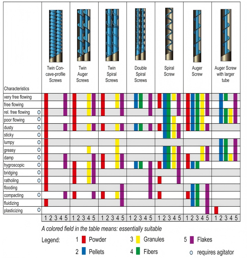 Loss‑in‑Weight Feeder Accuracy: What Are the Real Differences Between Domestic and Imported Units? Loss‑in‑Weight Feeder Accuracy: What Are the Real Differences Between Domestic and Imported Units?